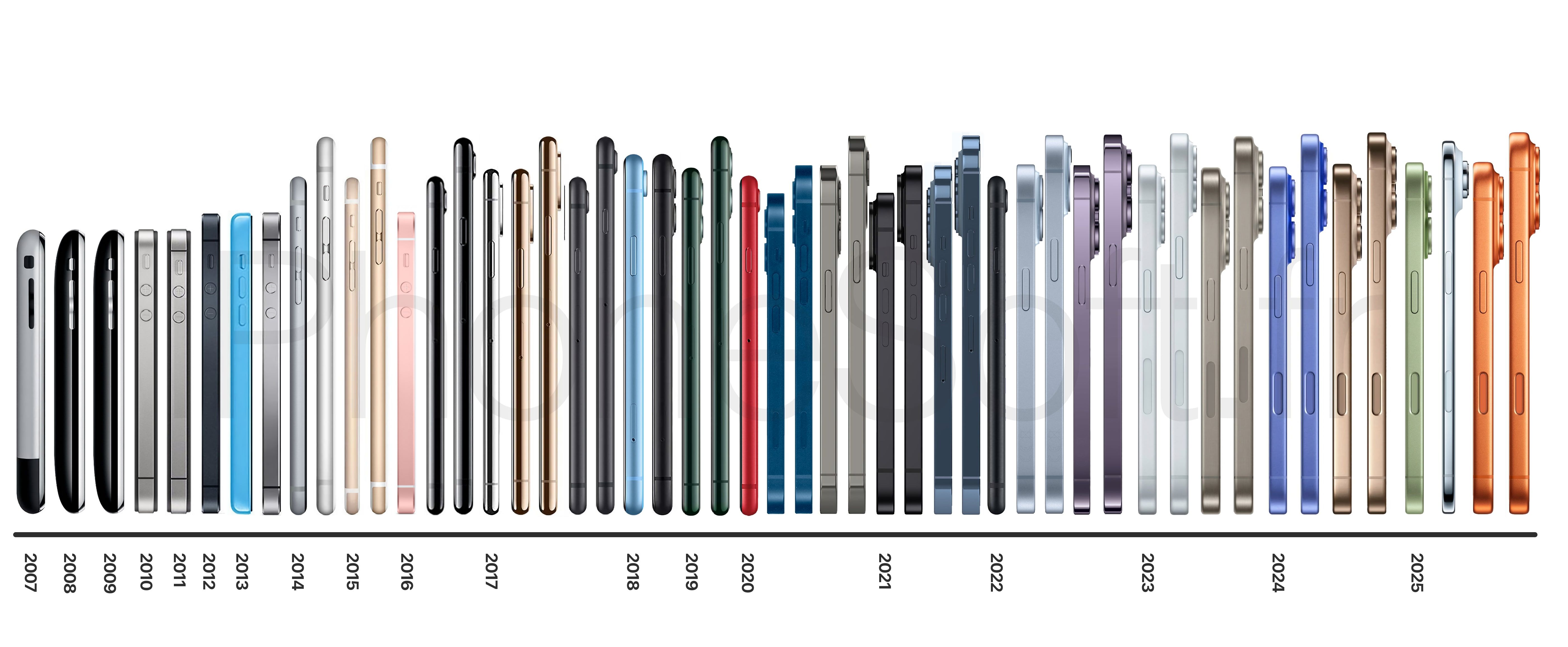 Quel iPhone avez-vous préféré en 20 ans ?